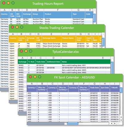 Premium Data Service Examples